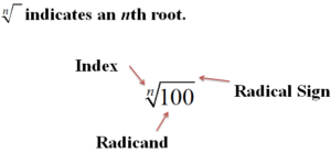 nth root with 100 as the radicand and the word "radicand" below it has an arrow from it to the number 100, the word index points to the letter n which is in the position of the index of the root
