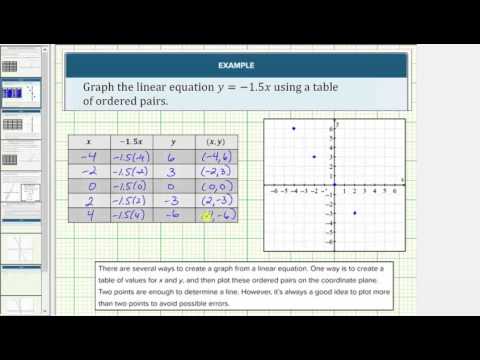 Thumbnail for the embedded element "Graph Basic Linear Equations by Completing a Table of Values"