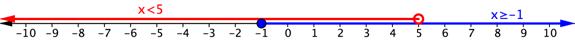 Number line. Open red circle on 5 and red arrow through all numbers less than 5. This red arrow is labeled x is less than 5. Closed blue circle on negative 1 and blue arrow through all numbers greater than negative 1. This blue arrow is labeled x is greater than or equal to negative 1.