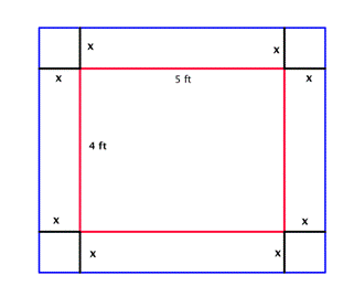 A blue rectangle. Within the blue rectangle are a pair of vertical parallel lines and a pair of horizontal parallel lines that create a smaller red rectangle. The lengths of this red rectangle are 4 feet and 5 feet. The line segments between the boundaries of the red rectangle and the bigger blue rectangle are all labeled x.