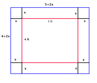 A blue rectangle with one side a height of 4+2x and another side a length of 5+2x. Within the blue rectangle are a pair of vertical parallel lines and a pair of horizontal parallel lines that create a smaller red rectangle. The height of this red rectangle is 4 feet and the length is 5 feet. The line segments between the boundaries of the red rectangle and the bigger blue rectangle are all labeled x.