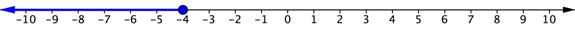 Number line. Shaded circle on negative 4. Shaded line through all numbers less than negative 4.