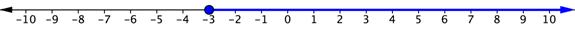 Number line. Shaded circle on negative 3. Shaded line through all numbers greater than negative 3.