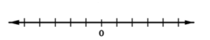 A numberline. It is a long horizontal line with evenly spaced points, the middle of which is zero.