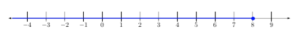 Number line with the interval (-oo,8] graphed