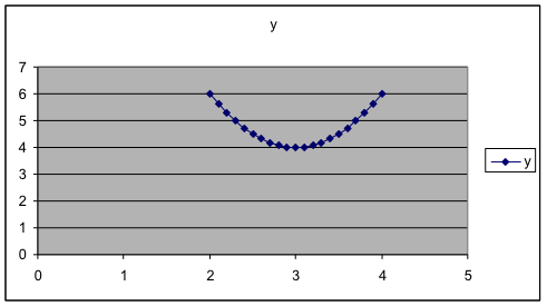 24.7: E1.06- Graphs Part 2 - Mathematics LibreTexts