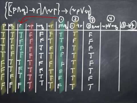 Thumbnail for the embedded element "3.6 Analyzing Arguments with Truth Tables (part 2)"