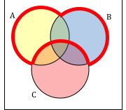 10.3: Venn Diagrams - Mathematics LibreTexts