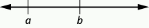 La figura muestra una recta numérica horizontal que comienza con la letra a a la izquierda y luego la letra b a su derecha.
