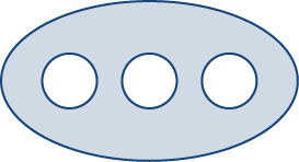 A nonsimply connected, oval-shaped region with three circular holes.