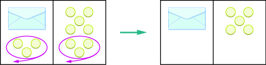 La imagen está en dos partes. A la izquierda hay un rectángulo dividido por la mitad verticalmente. En el lado izquierdo del rectángulo hay un sobre con tres contadores debajo de él. Los 3 contadores están enmarcados en rojo con una flecha apuntando fuera del rectángulo. En el lado derecho hay 8 contadores. Los 3 contadores inferiores están enmarcados en rojo con una flecha apuntando fuera del rectángulo. Los 3 contadores en círculo se eliminan de ambos lados del rectángulo, creando el nuevo rectángulo a la derecha de la imagen que también se divide por la mitad verticalmente. En el lado izquierdo del rectángulo es sólo un sobre. En el lado derecho se encuentran 5 contadores.