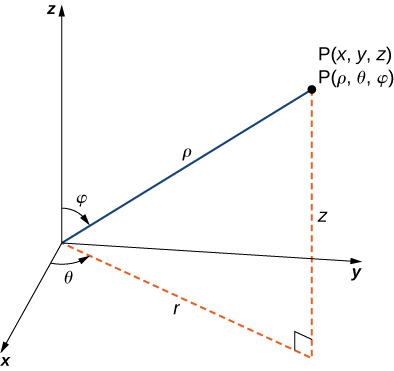 15 8 Triple Integrals In Spherical Coordinates Mathematics Libretexts