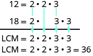 La imagen muestra la factorización prima de 12 escrita como la ecuación 12 es igual a 2 veces 2 por 3. Debajo de esta ecuación hay otra que muestra la factorización prima de 18 escrita como la ecuación 18 es igual a 2 veces 3 por 3. Las dos ecuaciones se alinean verticalmente en el símbolo igual. El primero 2 en la factorización prima de 12 se alinea con el 2 en la factorización prima de 18. Bajo el segundo 2 en la factorización prima de 12 hay una brecha en la factorización prima de 18. Bajo el 3 en la factorización prima de 12 es el primero 3 en la factorización primo de 18. El segundo 3 en la desfactorización primo no tiene factores por encima de él de la factorización primo de 12. Se dibuja una línea horizontal bajo la factorización prima de 18. Por debajo de esta línea se encuentra la ecuación LCM igual a 2 veces 2 veces 3 veces 3 veces 3. Las flechas se dibujan verticalmente desde la factorización prima de 12 hasta la factorización principal de 18 terminando en la ecuación LCM. La primera flecha comienza en los primeros 2 en la factorización prima de 12 y continúa hacia abajo a través de la 2 en la factorización prima de 18. Terminando con los 2 primeros en la LCM. La segunda flecha comienza en los 2 siguientes en la factorización prima de 12 y continúa hacia abajo a través de la brecha en la factorización prima de 18. Terminando con el segundo 2 en la LCM. La tercera flecha comienza en el 3 en la factorización prima de 12 y continúa hacia abajo a través de los primeros 3 en la factorización prima de 18. Terminando con los 3 primeros en la LCM. La última flecha comienza en el segundo 3 en la factorización principal de 18 y apunta hacia abajo a la segunda 3 en el LCM.
