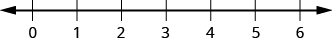 Esta cifra es una línea numérica escalada de 0 a 6.