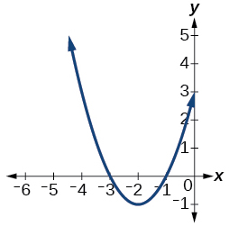 Gráfico de um semicírculo.