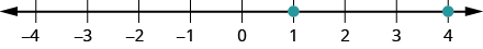 Esta cifra es una recta numérica con los puntos 1 y 4 etiquetados con puntos.
