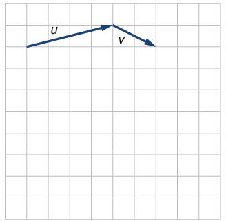 Schéma des vecteurs v, 2v et 1/2 v. Le vecteur 2v est dans la même direction que v mais a une amplitude deux fois supérieure. Le vecteur 1/2 v est dans la même direction que v mais possède la moitié de la magnitude.