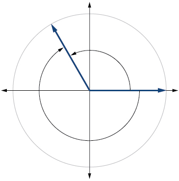 Gráfica de un círculo que muestra la equivalencia de dos ángulos.