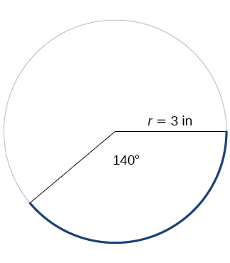 Gráfica de un círculo con radio de 3 pulgadas y un ángulo de 140 grados.