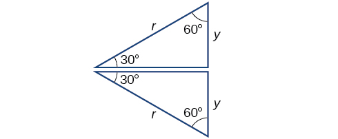 Image of two 30/60/90 triangles back to back. Label for hypotenuse r and side y. 