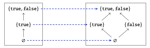 8.1: Solutions for Chapter 1 - Mathematics LibreTexts