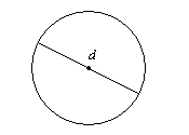 un círculo con una línea de borde a borde pasando por el centro, etiquetada como d