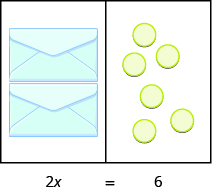Esta imagen tiene dos columnas. En la primera columna hay dos sobres idénticos. En la segunda columna hay seis círculos azules, colocados al azar. Debajo de la figura es dos veces x es igual a 6.