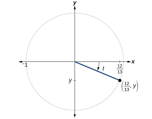 This is an image of graph of circle with angle of t inscribed. Point of (12/13, y) is at intersection of terminal side of angle and edge of circle. 