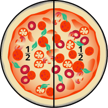 Imagen de una pizza redonda cortada verticalmente por el centro, creando dos piezas iguales. Cada pieza está etiquetada como una mitad.