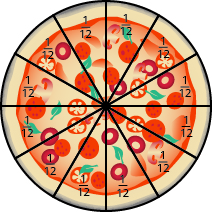 An image of a round pizza sliced into twelve equal wedges. Each piece is labeled as one twelfth.