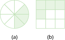 En la parte “a”, un círculo se divide en ocho cuñas iguales. Tres de las cuñas están sombreadas. En la parte “b”, un cuadrado se divide en nueve piezas iguales. Cuatro de las piezas están sombreadas.
