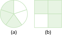 En la parte “a”, un círculo se divide en cinco cuñas iguales. Tres de las cuñas están sombreadas. En la parte “b”, un cuadrado se divide en cuatro piezas iguales. Tres de las piezas están sombreadas.
