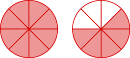 Two circles are shown, both divided into eight equal pieces. The circle on the left has all eight pieces shaded. The circle on the right has five pieces shaded.