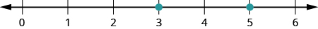 A number line is shown with the numbers 3, 4, and 5. There are red dots at 3 and at 5.