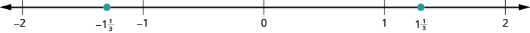 Se muestra una línea numérica. Se etiquetan los números enteros de 2 a 2 negativos. Entre negativo 2 y negativo 1, negativo 1 y 1 tercio se etiqueta y se marca con un punto rojo. Entre 1 y 2, 1 y 1 tercio está etiquetado y marcado con un punto rojo.