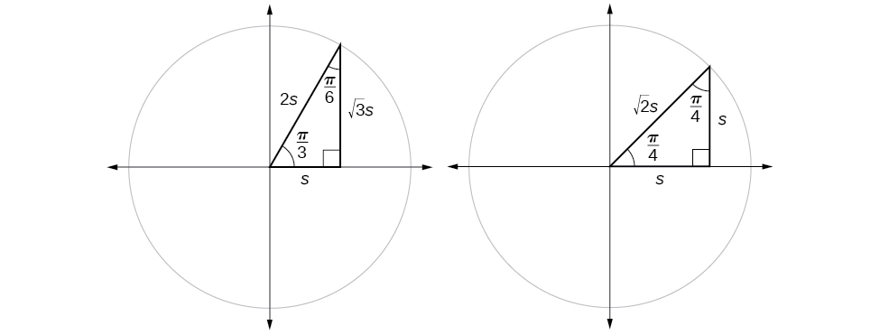 Two side-by-side graphs of circles with inscribed angles. First circle has angle of pi/3 inscribed, radius of 2s, base of length s and height of length . Second circle has angle of pi/4 inscribed with radius , base of length s and height of length s.
