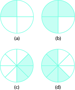 En la parte “a”, un círculo se divide en 4 piezas iguales. 1 pieza está sombreada. En la parte “b”, un círculo se divide en 4 piezas iguales. 3 piezas están sombreadas. En la parte “c”, un círculo se divide en 8 piezas iguales. 3 piezas están sombreadas. En la parte “d”, un círculo se divide en 8 piezas iguales. 5 piezas están sombreadas.