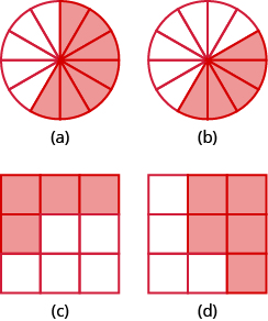 In part “a”, a circle is divided into 12 equal pieces. 7 pieces are shaded. In part “b”, a circle is divided into 12 equal pieces. 5 pieces are shaded. In part “c”, a square is divided into 9 equal pieces. 4 of the pieces are shaded. In part “d”, a square is divided into 9 equal pieces. 5 pieces are shaded.