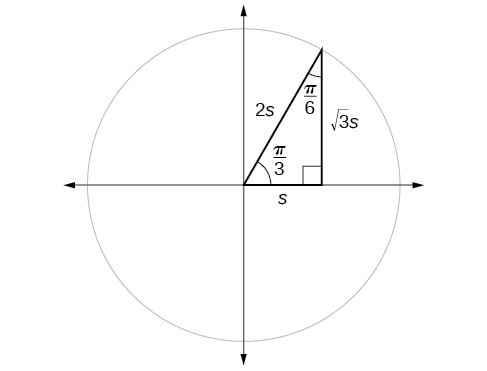 Una gráfica de círculo con ángulo pi/3 inscrito con un radio de 2s, una base con longitud s y una altura de.