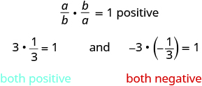 “a” over “b” multiplied by “b” over “a” equals positive one.