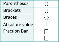 Parentheses, brackets, braces, an absolute value sign, and a fraction bar are shown.
