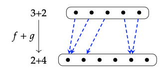Screen Shot 2021-02-09 at 2.46.31 PM.png