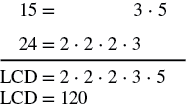 La línea superior muestra 15 es igual a 3 veces 5. La siguiente línea muestra 24 es igual a 2 veces 2 veces 2 veces 3. Los 3s están alineados verticalmente. La siguiente línea muestra LCM es igual a 2 veces 2 veces 2 veces 3 veces 5. La última línea muestra LCM es igual a 120.