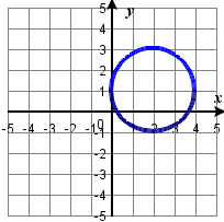 circleGraph1.png