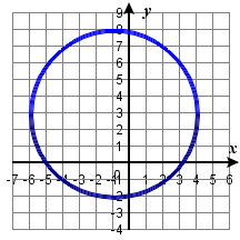 circleGraph3.png
