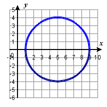 circleGraph5.png