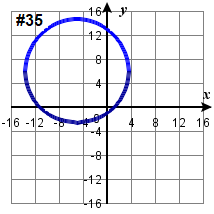 circleGraph35.png