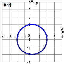 circleGraph41.png