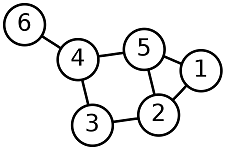 3: Graph Theory
