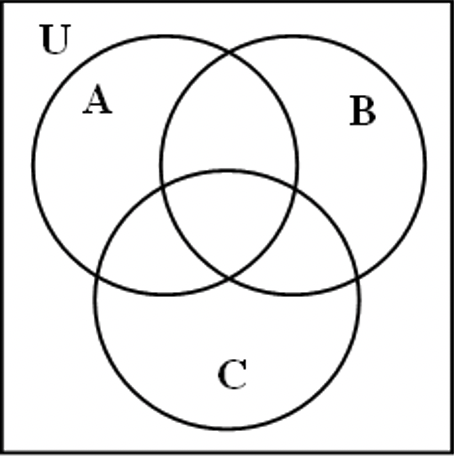 Venn Diagram Examples for Problem Solving. Venn Diagram as a Truth Table |  3 Circle Venn Diagram. Venn Diagram Example | The Best Drawing Program for  Mac | Application Of Venn Diagram In Electricity